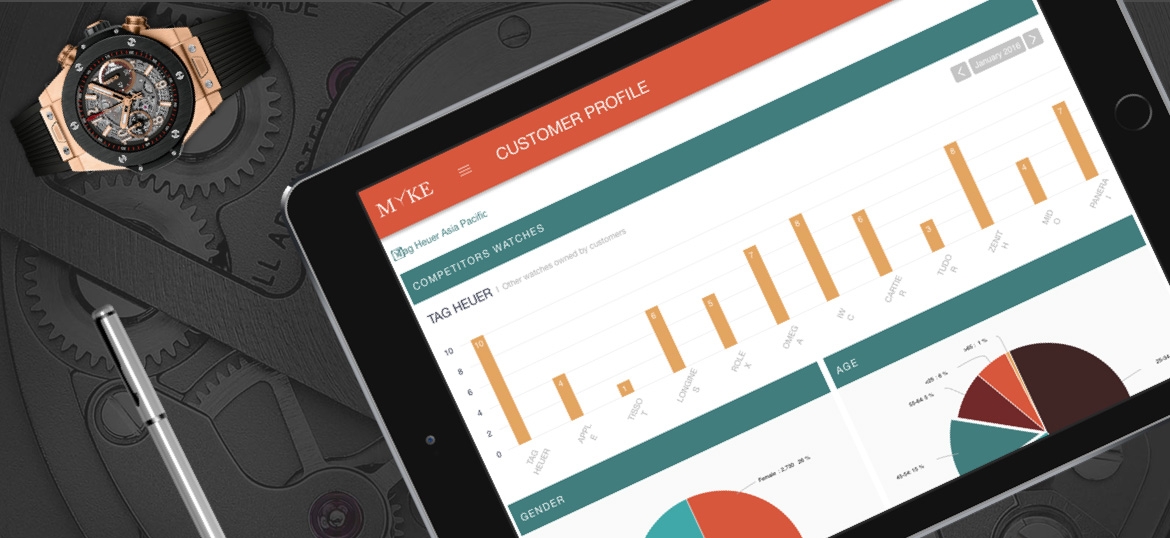 LVMH Watches & Jewelry LVMH Watches & Jewelry