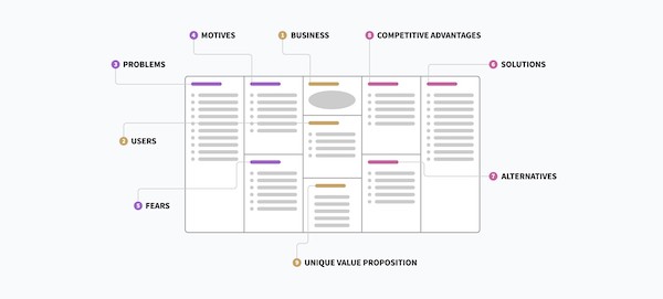user research dashboard