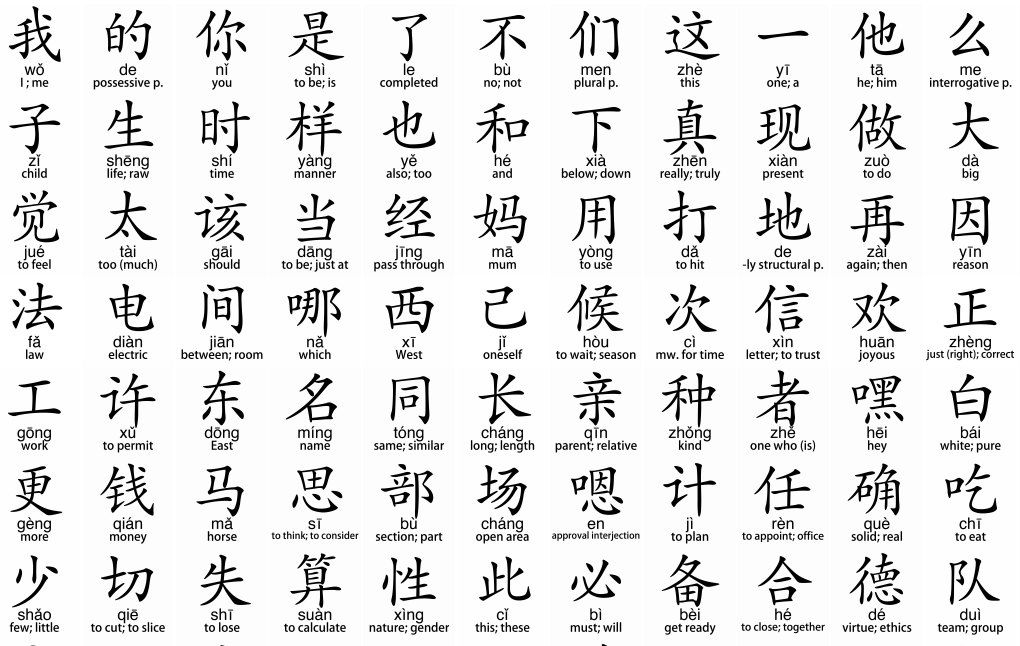 traditional chinese characters for website localization
