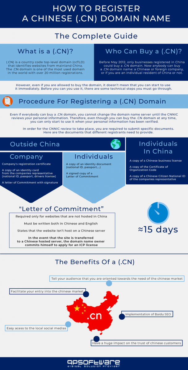 Infographic how to register a domain in china .cn